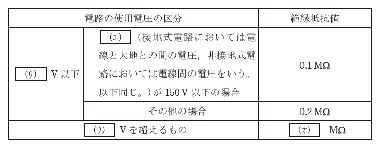 2024年度 上期 法規 問8の問題図1