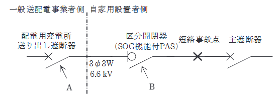 2024年度 上期 法規 問10の問題図1