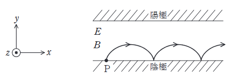 2024年度 下期 理論 問12の問題図1