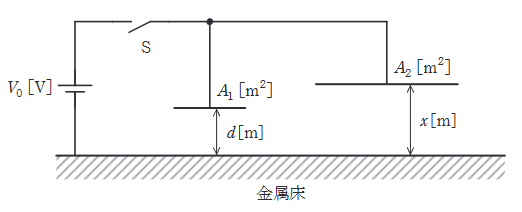 2024年度 下期 理論 問17(a)の問題図1