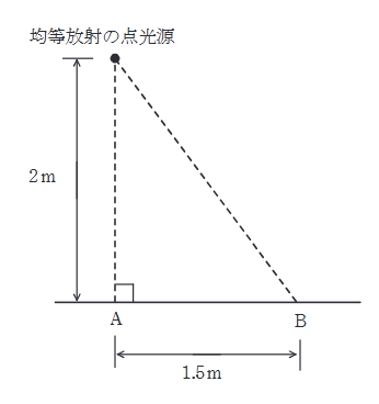 2024年度 下期 機械 問17(b)の問題図1