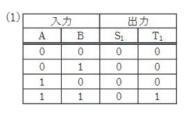 2024年度 下期 機械 問18(a) 選択肢1
