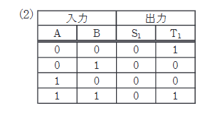 2024年度 下期 機械 問18(a) 選択肢2