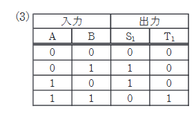 2024年度 下期 機械 問18(a) 選択肢3