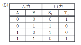 2024年度 下期 機械 問18(a) 選択肢5