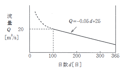 2024年度 下期 法規 問11(b)の問題図1