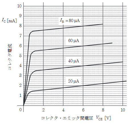 2025年度 上期 理論 問13の問題図1