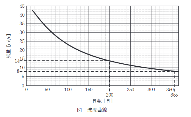 2025年度 上期 電力 問15(a)の問題図1