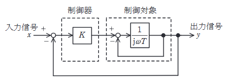 2025年度 上期 機械 問18(b)の問題図1