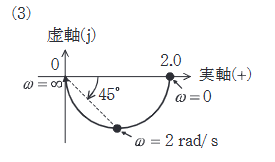 2025年度 上期 機械 問18(b) 選択肢3