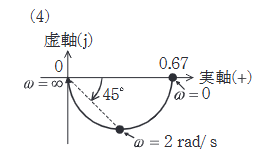 2025年度 上期 機械 問18(b) 選択肢4