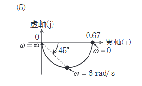 2025年度 上期 機械 問18(b) 選択肢5