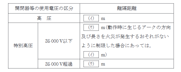 2025年度 上期 法規 問4の問題図1