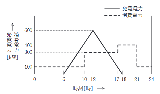 2025年度 上期 法規 問13(b)の問題図1